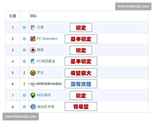 奥斯vs福伦丹直播前瞻 荷乙焦点对决看点全解析与走势预测深度